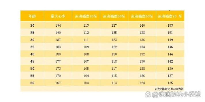 跑步后心率多少正常