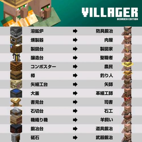 我的世界13种村民职业图鉴