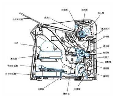 惠普1020拆解教程