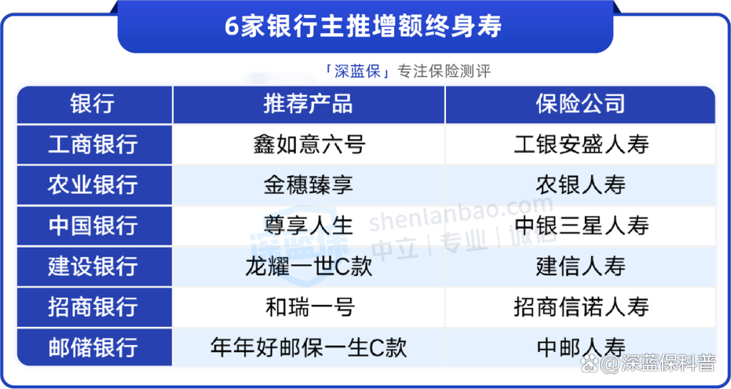 银行存款保险是哪个保险公司的