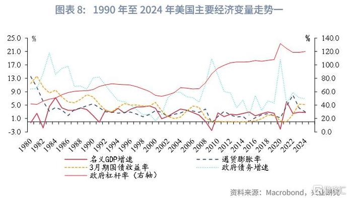 各国持有美国国债一览表游戏截图