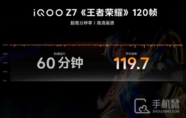 iqoo7王者荣耀120帧