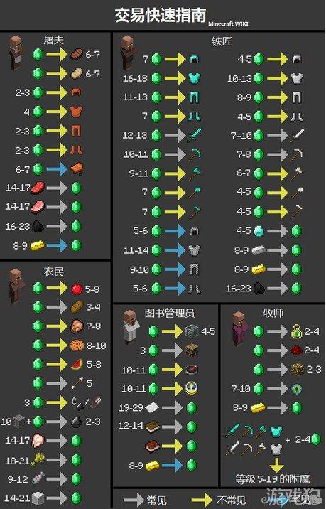 我的世界旧版本1.14版本之前村民职业游戏截图