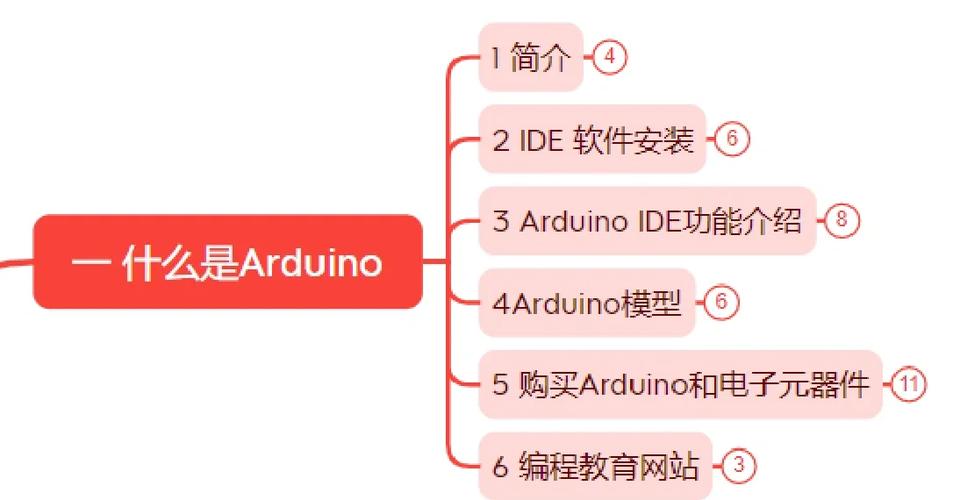 编程基础入门要学什么