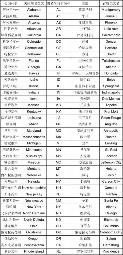 中英文姓名对照表截图
