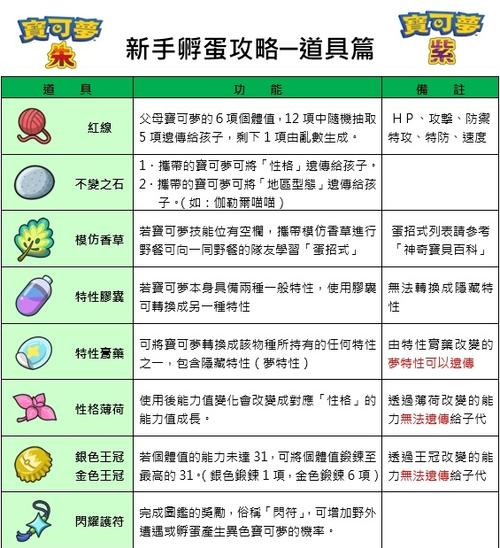 宝可梦生蛋的等级限制截图