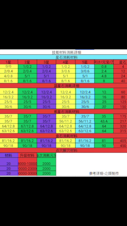 派派神器升级技巧几天