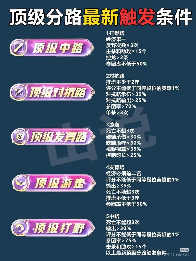王者怎么隐藏分路场次图标
