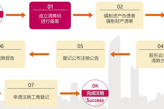 支付宝注销后钱怎么办游戏截图