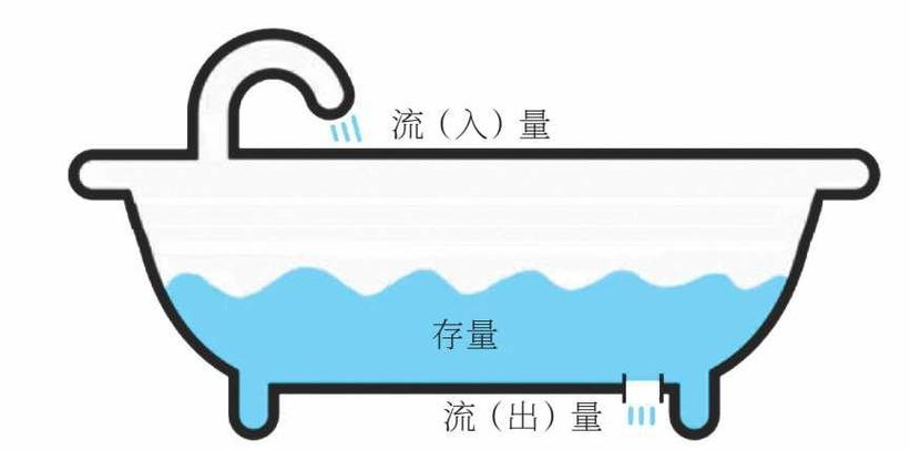 一个月50G流量够用吗图标