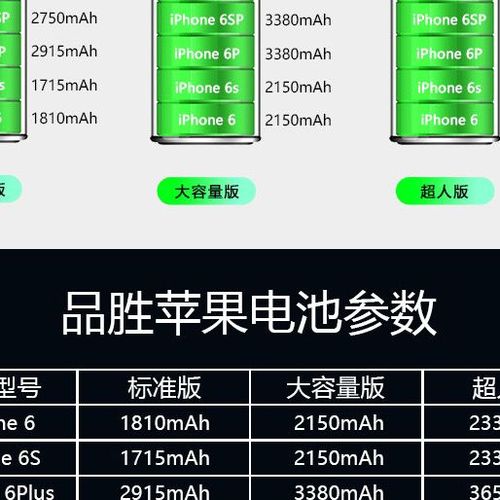 7p电池容量多少毫安