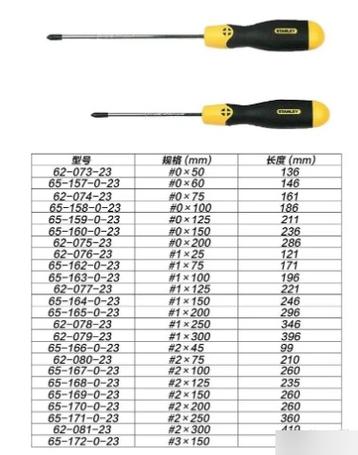 一字螺丝刀规格型号表缩略图