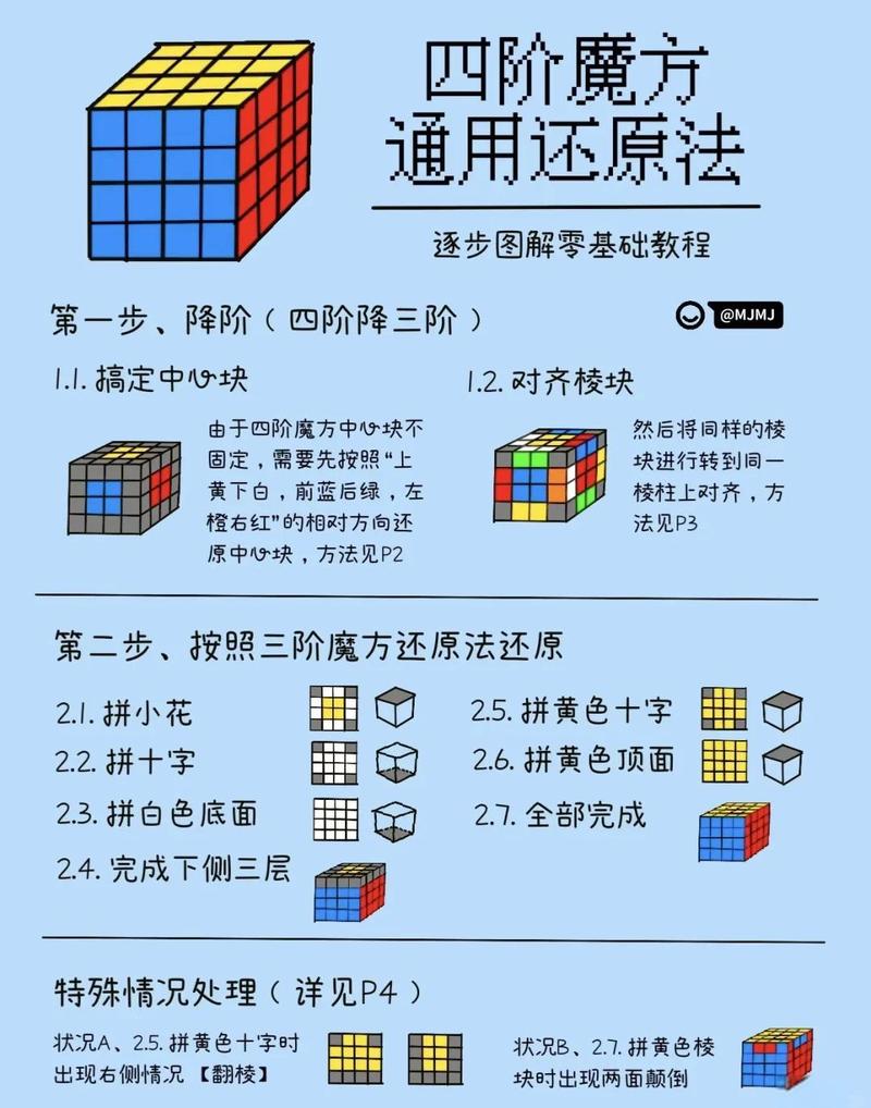 四阶魔方12组棱还原