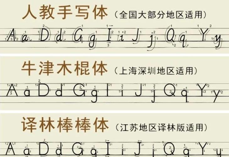 棍棒体和手写体的区别缩略图