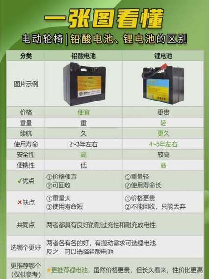 铅酸和锂电池分辨方法截图
