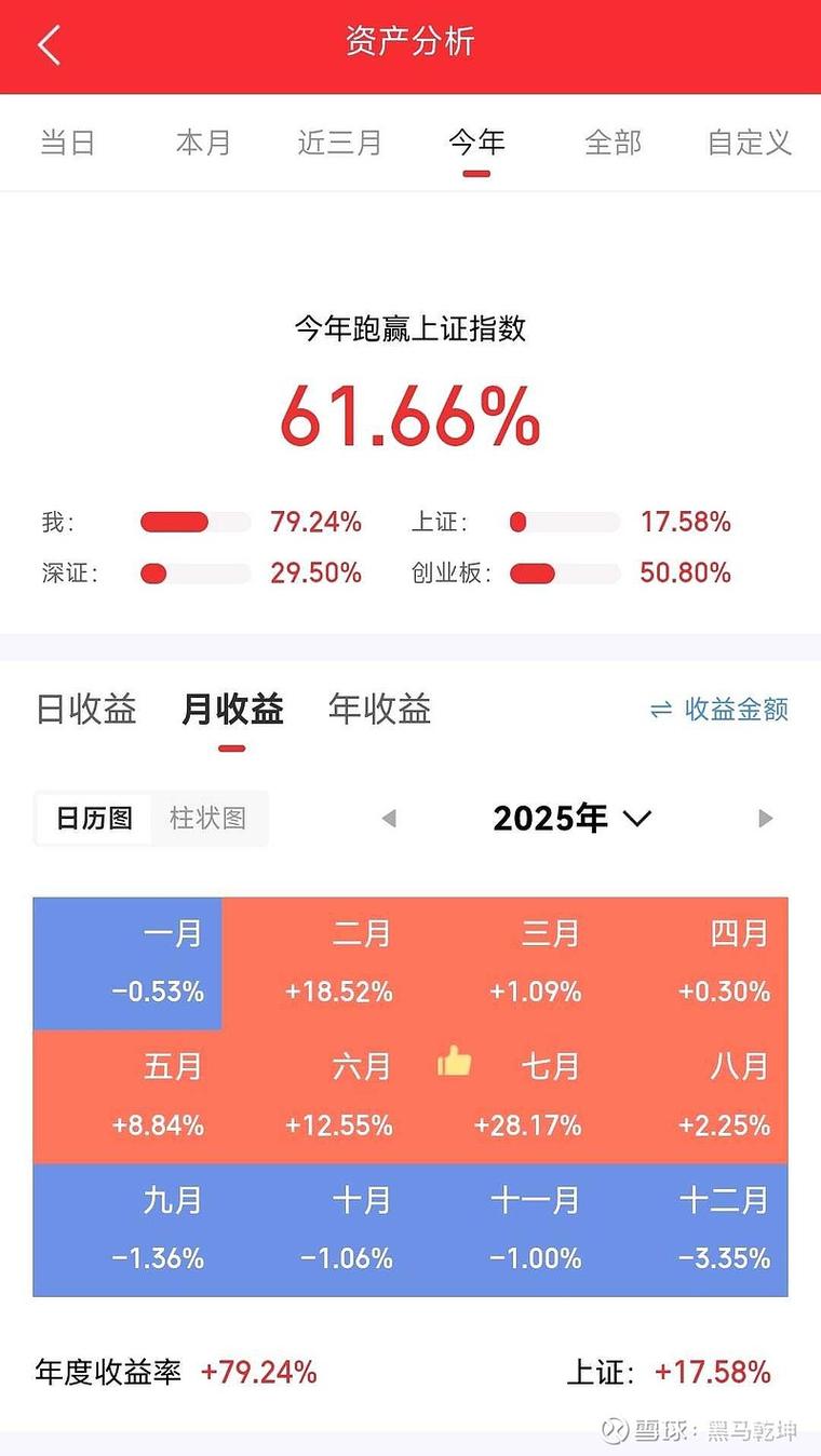 年薪一亿有多少人截图