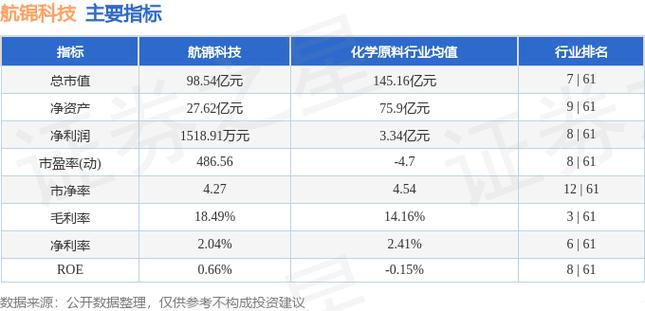 航锦科技目标价截图