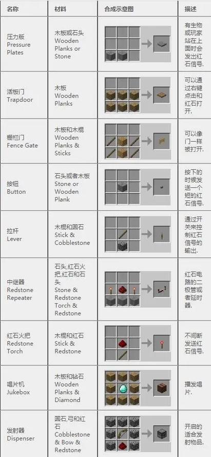 生存战争武器合成表