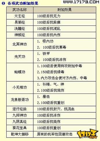 金庸群侠传3武功排名缩略图