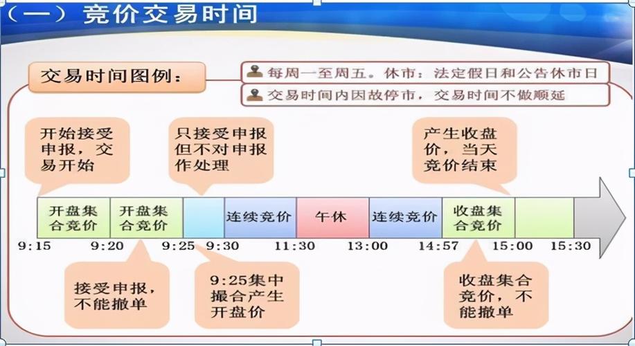 股票集合竞价是什么意思