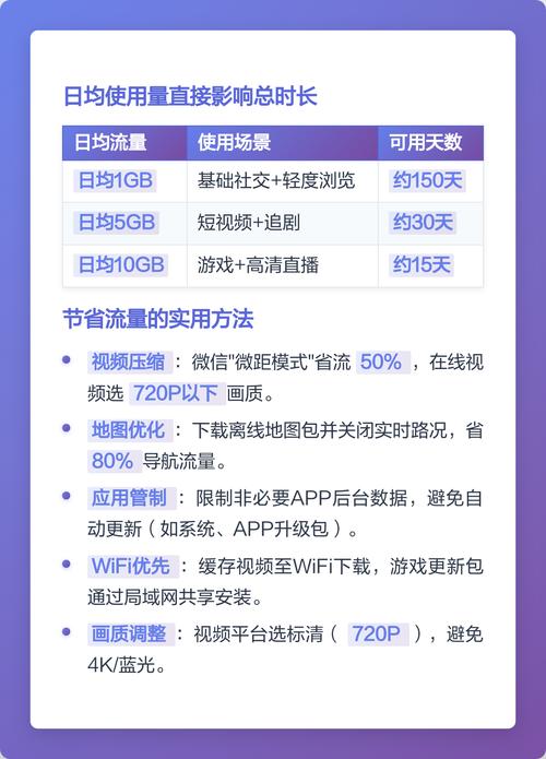 150g的流量打游戏要用多久图标