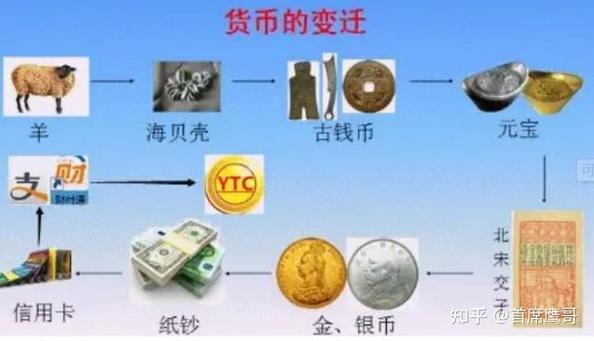 数字货币交易所排行榜