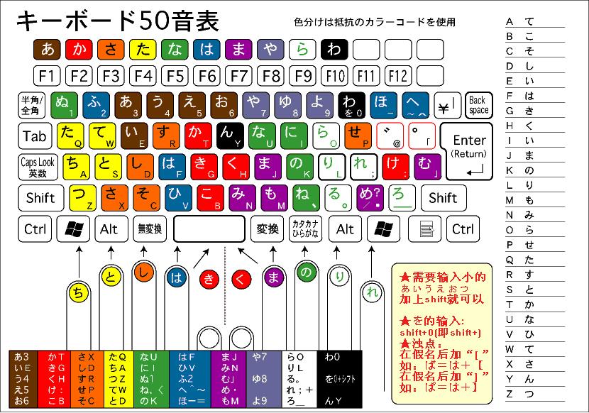 日文打字输入法下载缩略图