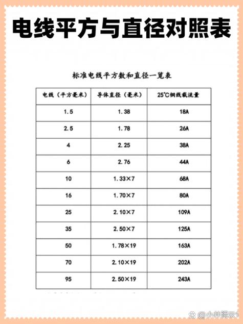 电线平方数怎么算截图