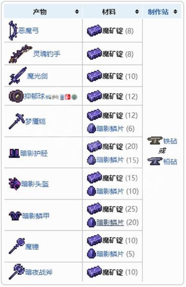 魔兽世界死亡矿井矿石缩略图