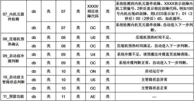 格力多联机维修收费标准