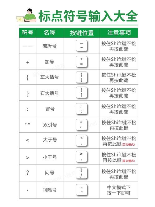 键盘上如何进行输入标点符号截图