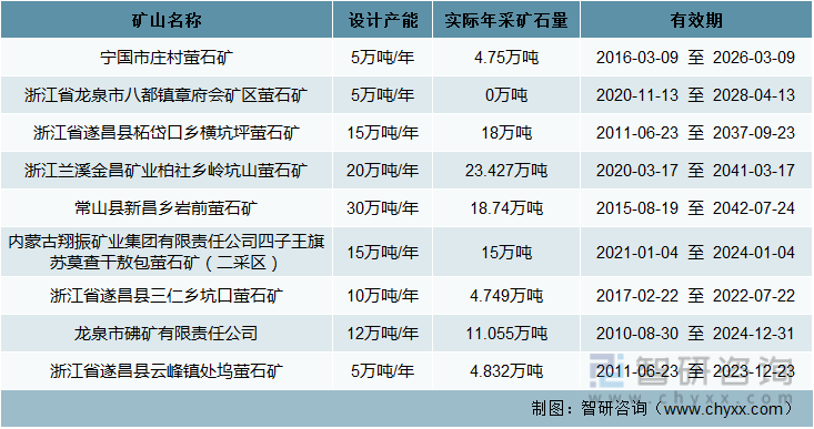 萤石矿龙头企业图标