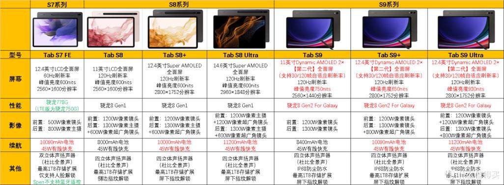 三星韩版好还是美版缩略图