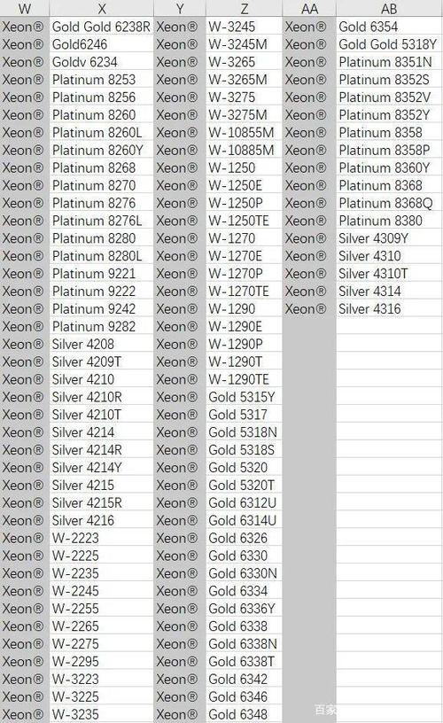 XTU支持哪些CPU图标
