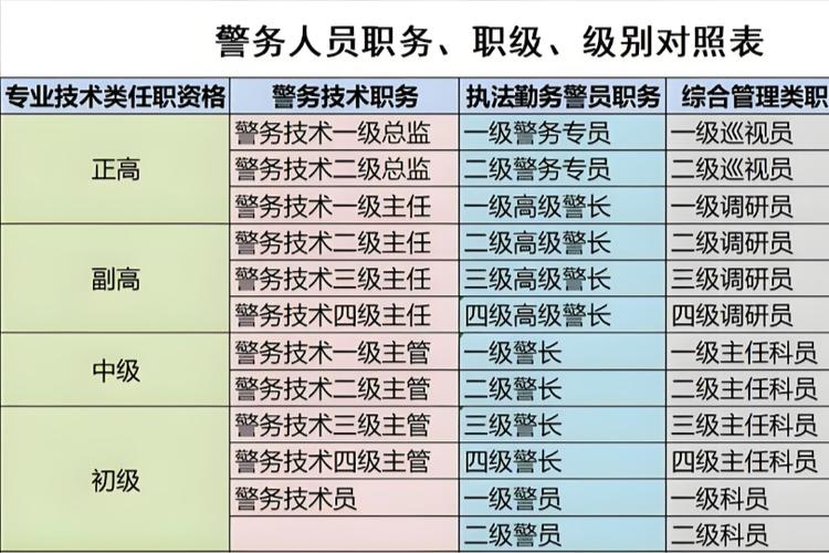 首席安全官是什么职位