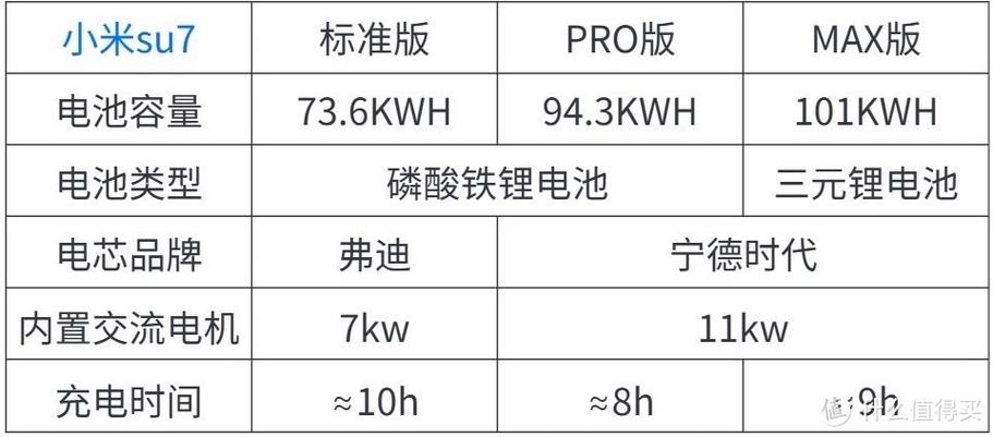 小米su7充电怎么充截图