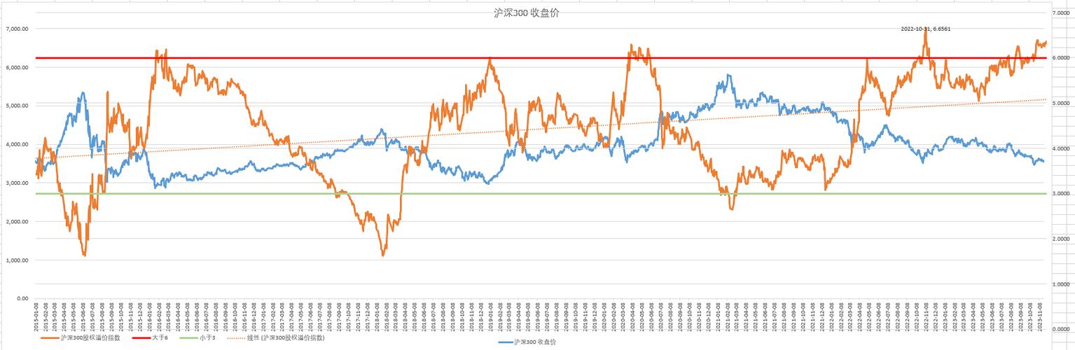 股票的溢价率是什么意思缩略图
