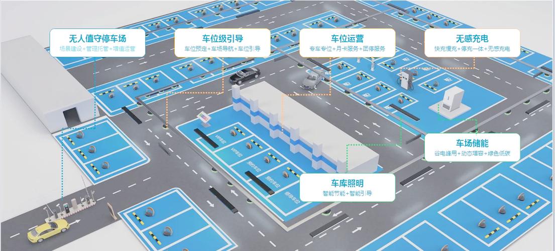 智慧停车场系统游戏截图