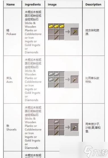 我的世界熔炉的燃料是什么图标