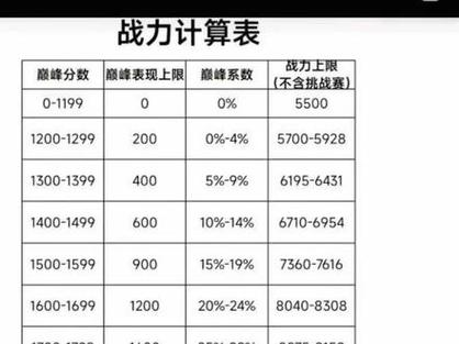 荣耀战力表现分规则