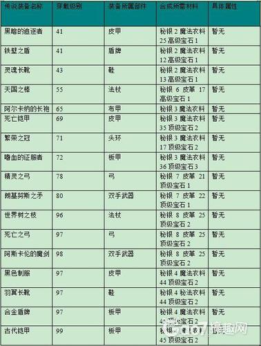 艾诺迪亚4下载缩略图