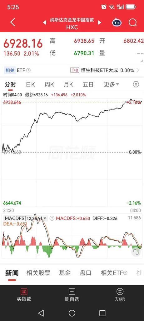 昨夜欧美股市大涨游戏截图