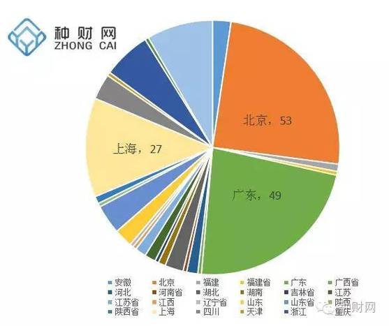 十大众筹平台排行榜图标