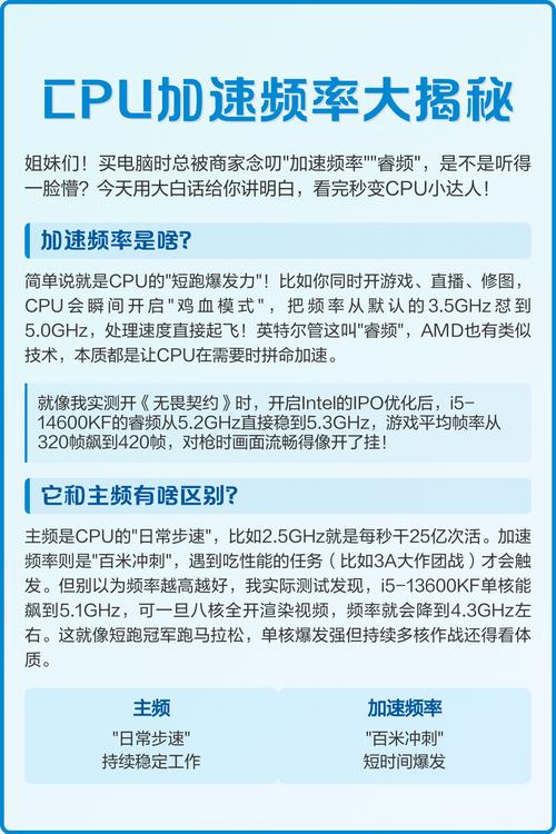 睿频和主频的区别图标