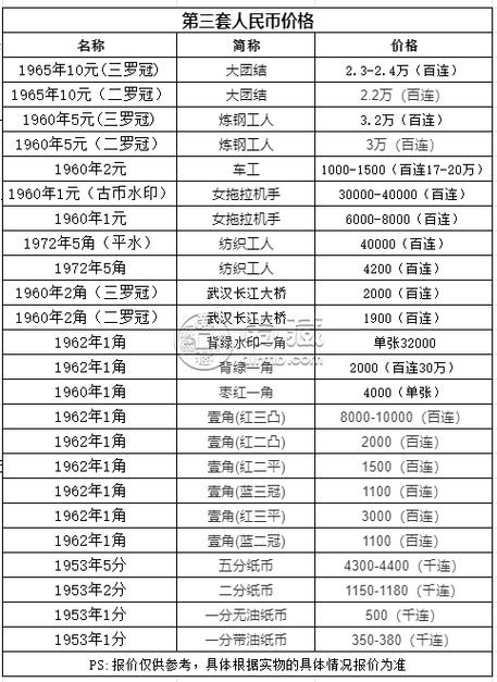 旧两元纸币回收价格表