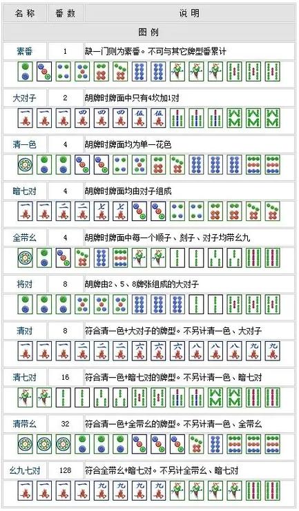 麻将的胡牌口诀