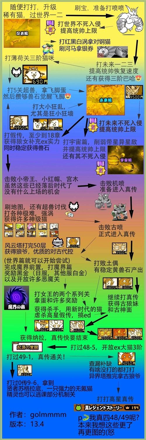 猫咪大战争内置作弊菜单图标