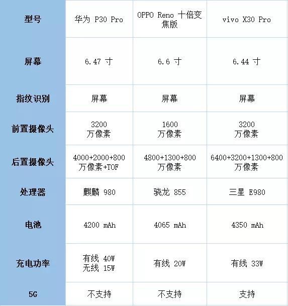 vivo和oppo对比性能缩略图