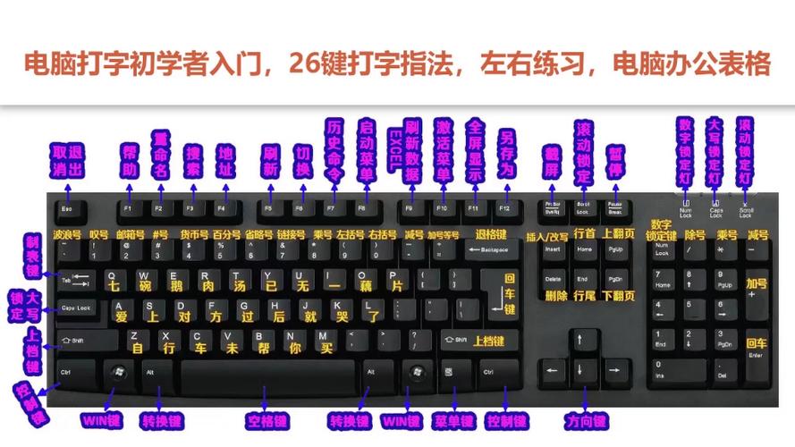 笔记本电脑健盘健功能截图