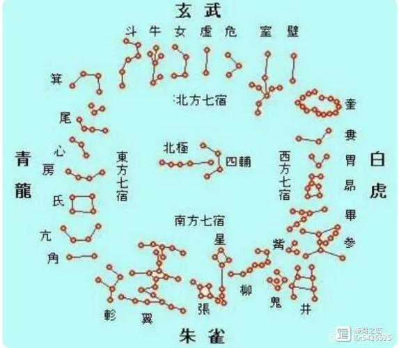 二十八宿对应的人体部位游戏截图